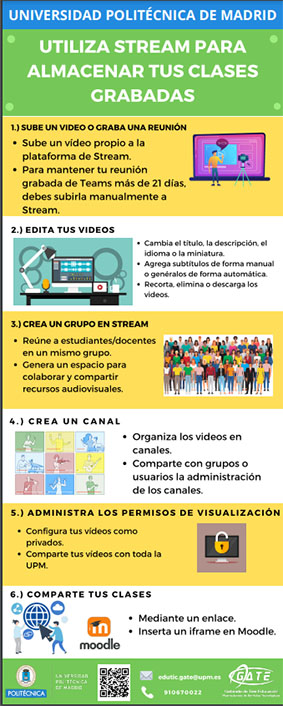 Portada del documento: Infografía sobre Stream