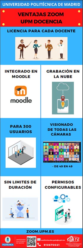Portada del documento: Ventajas del uso de ZOOM en la docencia