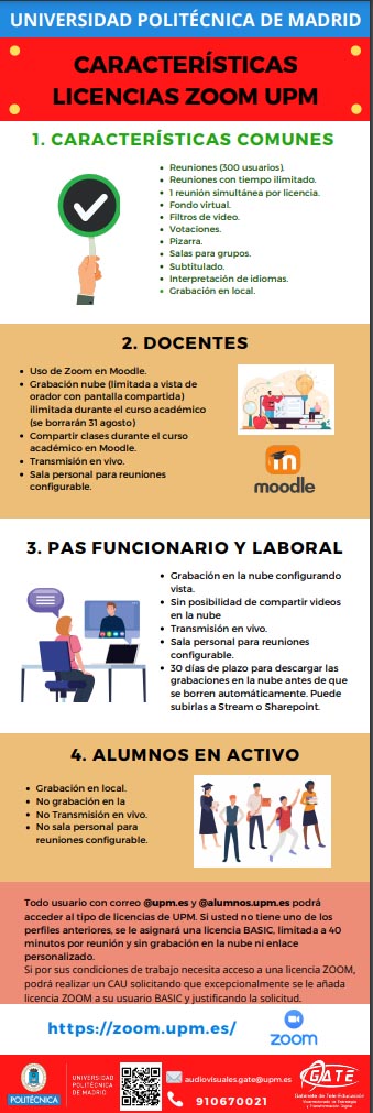Portada del documento: Caracteristicas de las licencias ZOOM UPM