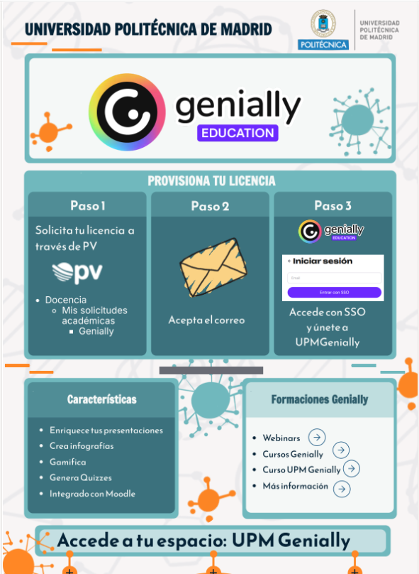 Portada del documento: Uso de Genially Education en la UPM