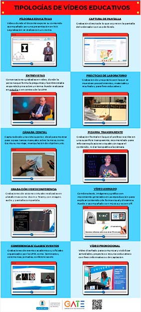 Portada del documento: Tipologías de videos educativos