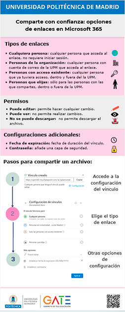 Portada del documento: Comparte con confianza: opciones de enlaces en Microsoft 365