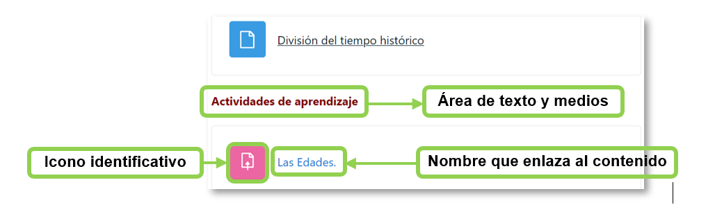 Elementos dentro de un tema: el área de texto y medios, el icono identificativo y el nombre que enlaza al contenido