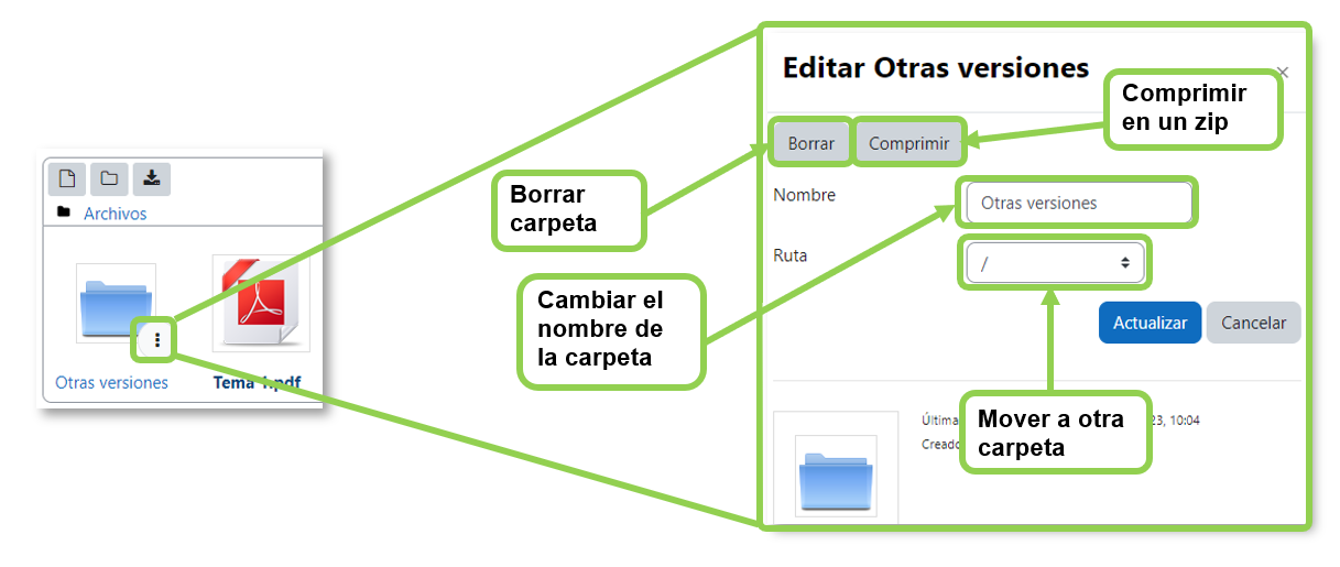 Opciones sobre carpetas, como borrar, cambiar el nombre de la carpeta, mover a otra carpeta o comprimir en un zip