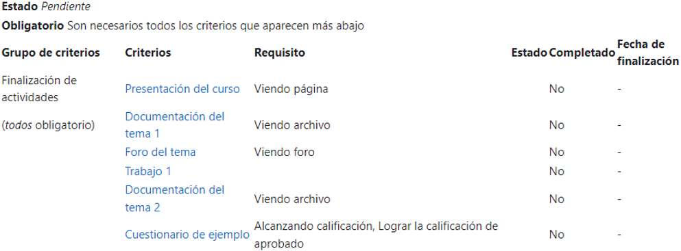 Estatus de finalización de curso según la vista del estudiante
