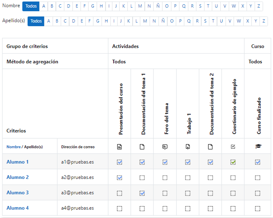 Informe de finalización del curso