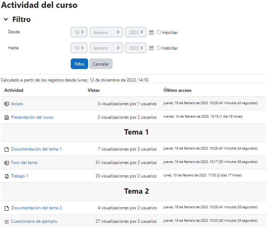 Informe de actividad