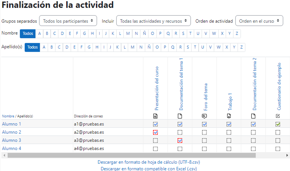 Finalización de la actividad