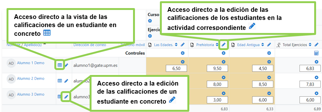 Vista que aparece al activar la edición del libro de calificaciones, con los distintos accesos
