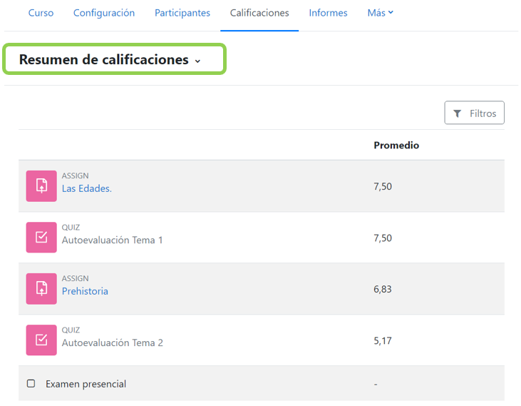 Resumen de calificaciones