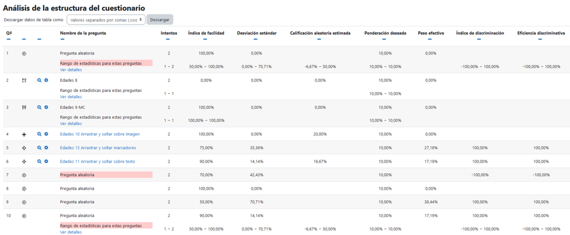 Vista de las estadísticas 2