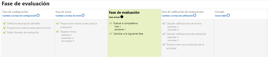 Tabla de gestión del taller