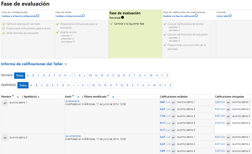 Tabla de presentación de evaluaciones recibidas y otorgadas