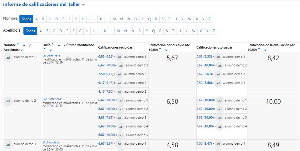 Ejemplo de tabla completa de calificaciones