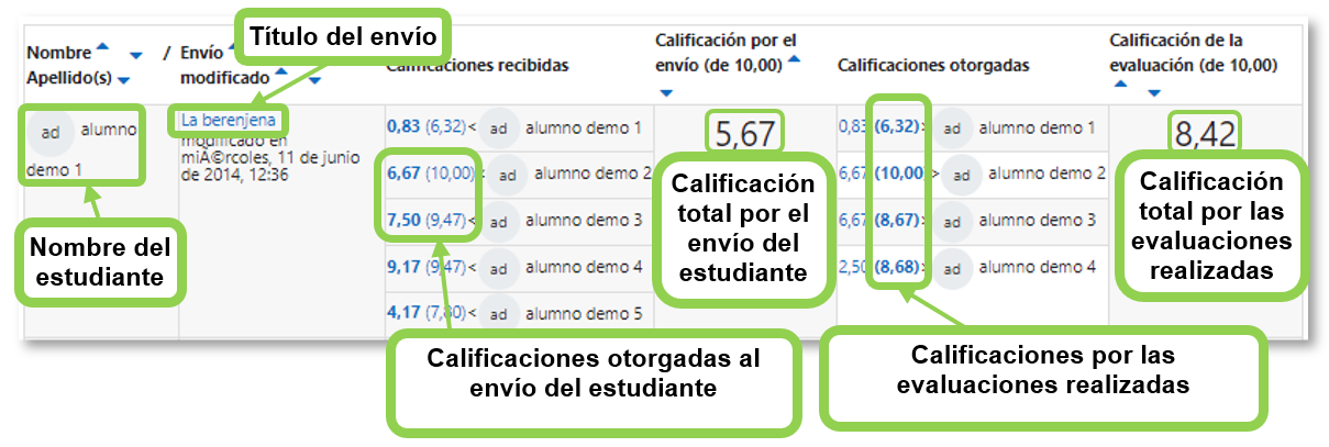 Calificaciones de un estudiante