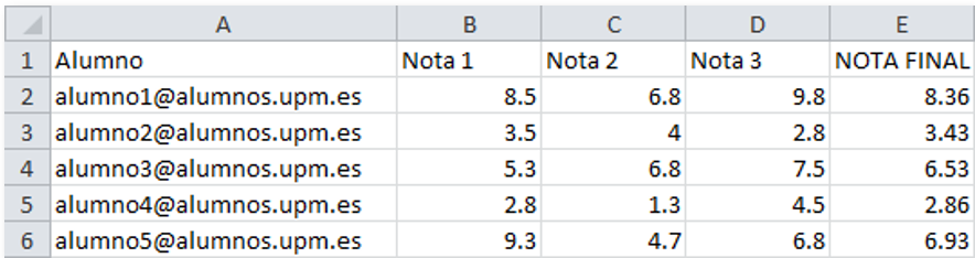 Fichero con las calificaciones
