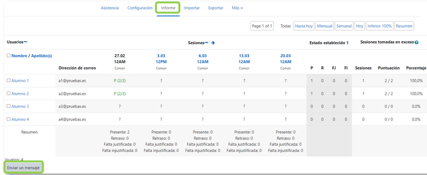 Informe de las sesiones