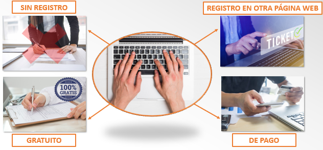 Esquema de los tipos de inscripciones de la plataforma: Sin registro, Registro en otra página web, gratuitos y de pago.